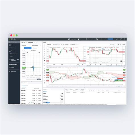 oanda convertitore|Online Trading & FX for Business .